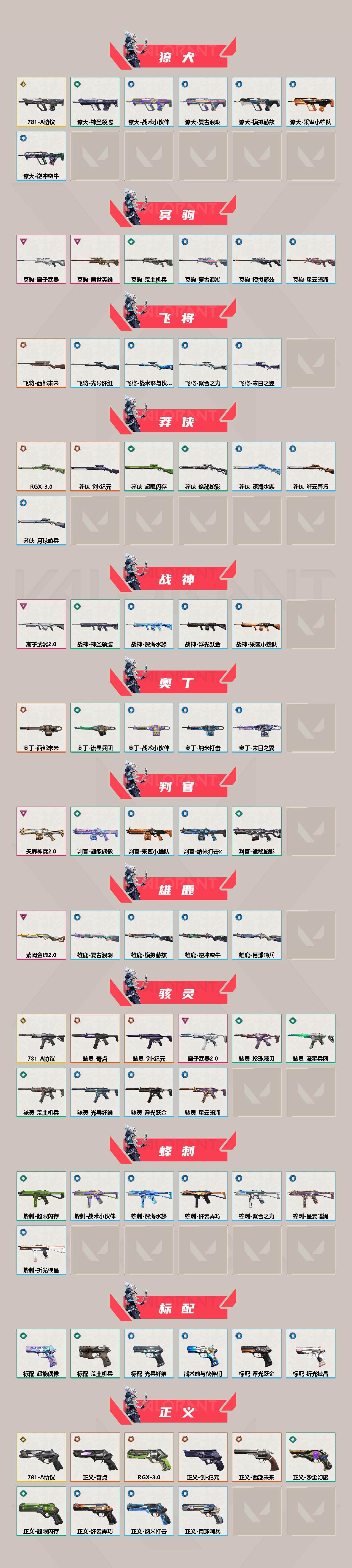 WWQEY33884无畏契约账号详情图3 WWQEY33884无畏契约账号详情图3