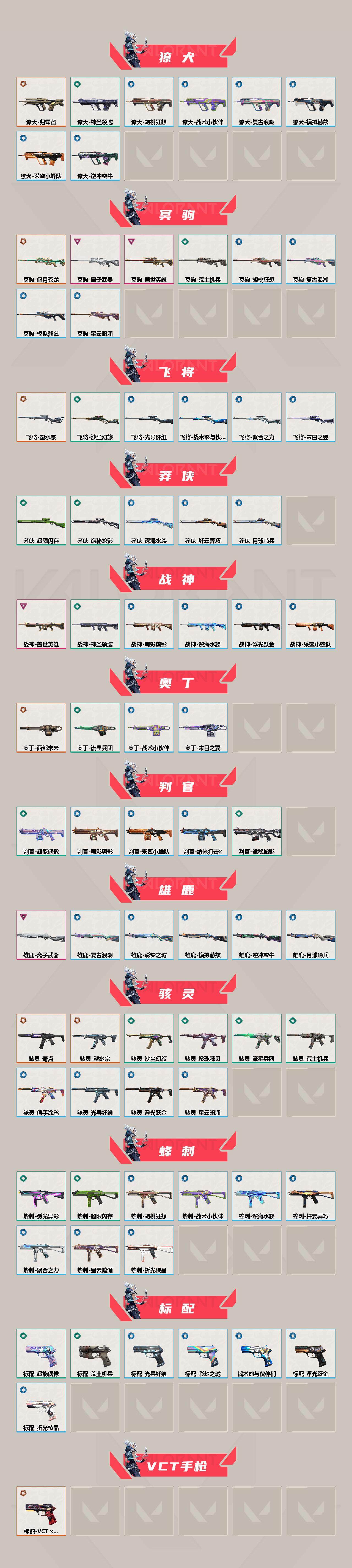 WWQEY34236无畏契约账号详情图3 WWQEY34236无畏契约账号详情图3