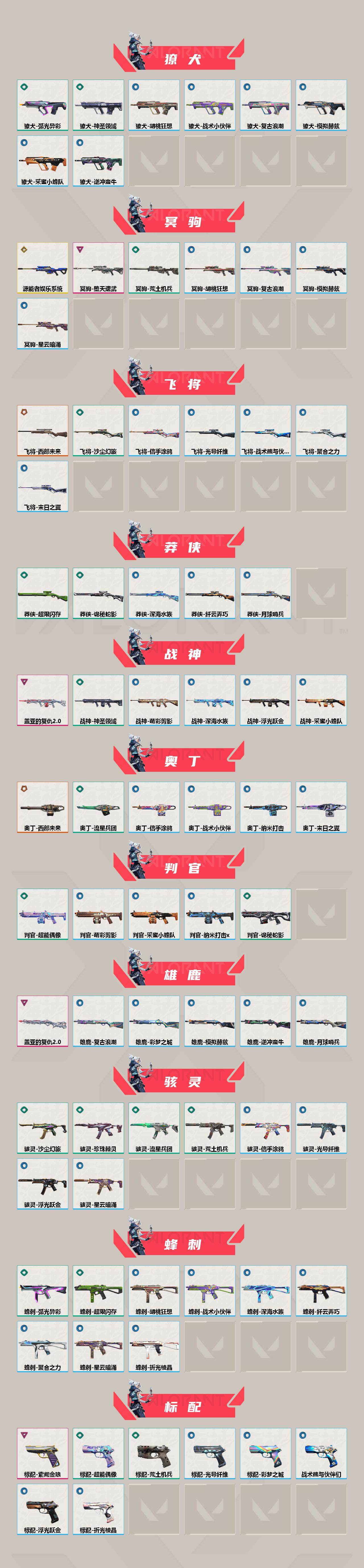 【WYF1019】终极*25/传奇*1/卓越*15/皮肤*162/等级*254/段位:未定级/西部未来套装/VCT 2025 赛季套装/VCTxEDG 队伍套装/盖亚的复仇//2.0套装/幻棱/炼狱