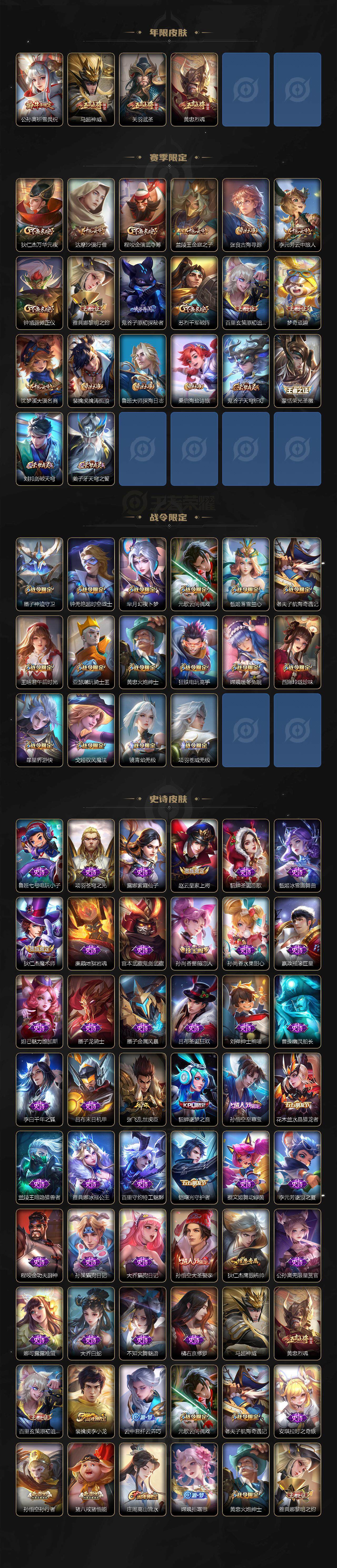 WZ033137196王者荣耀账号详情图3
