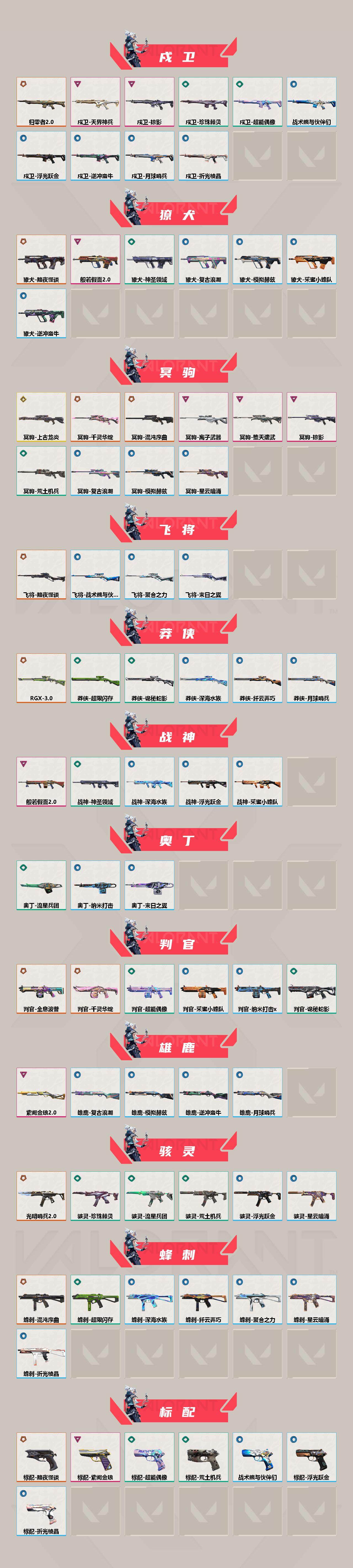 WWQEY34898无畏契约账号详情图3 WWQEY34898无畏契约账号详情图3
