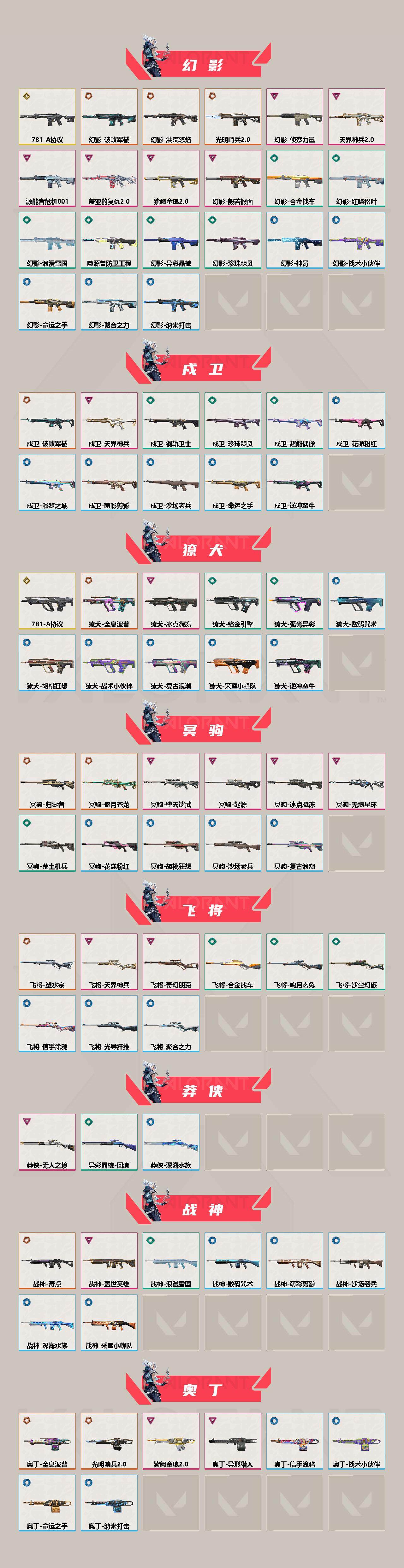 WWQEY34714无畏契约账号详情图3 WWQEY34714无畏契约账号详情图3