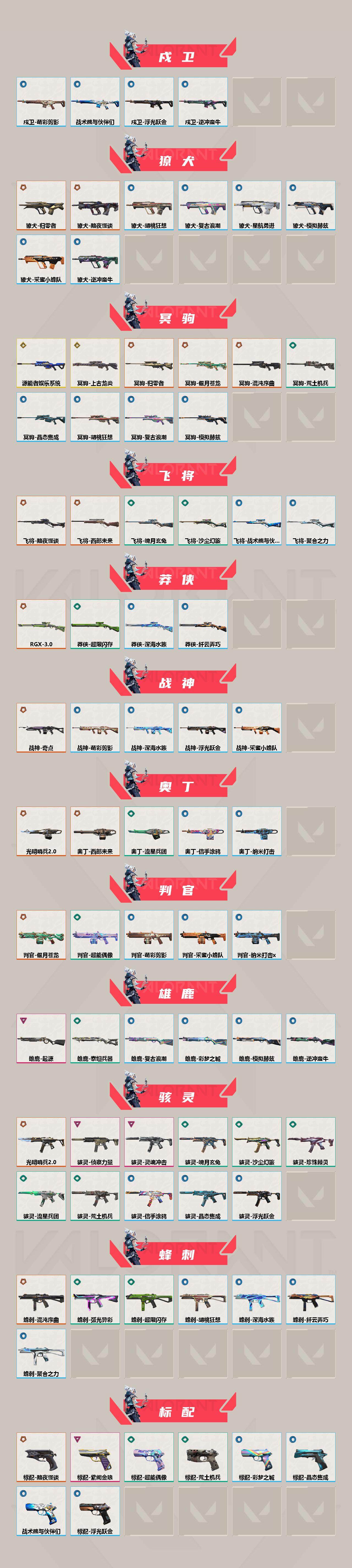 WWQEY34968无畏契约账号详情图3