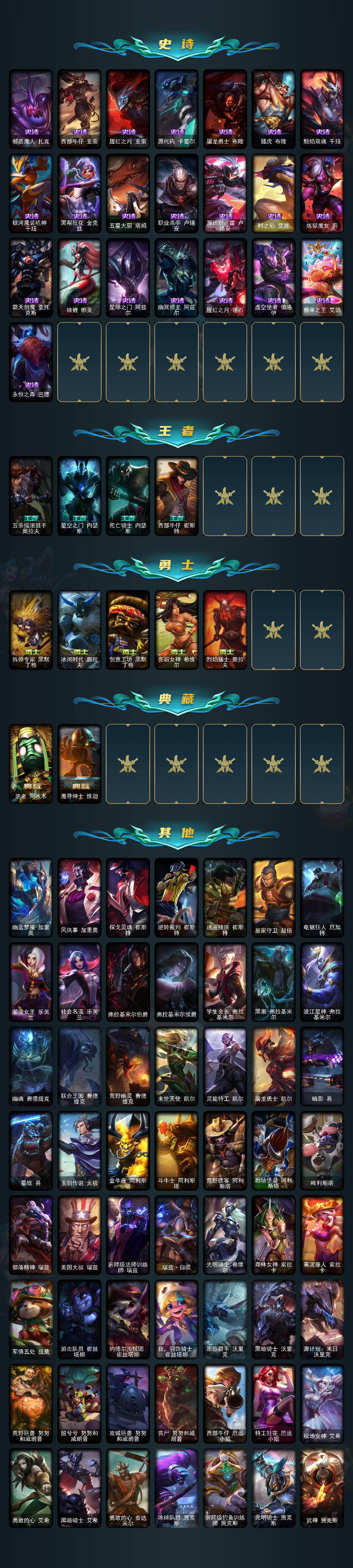 LOLCMW312475英雄联盟账号详情图4