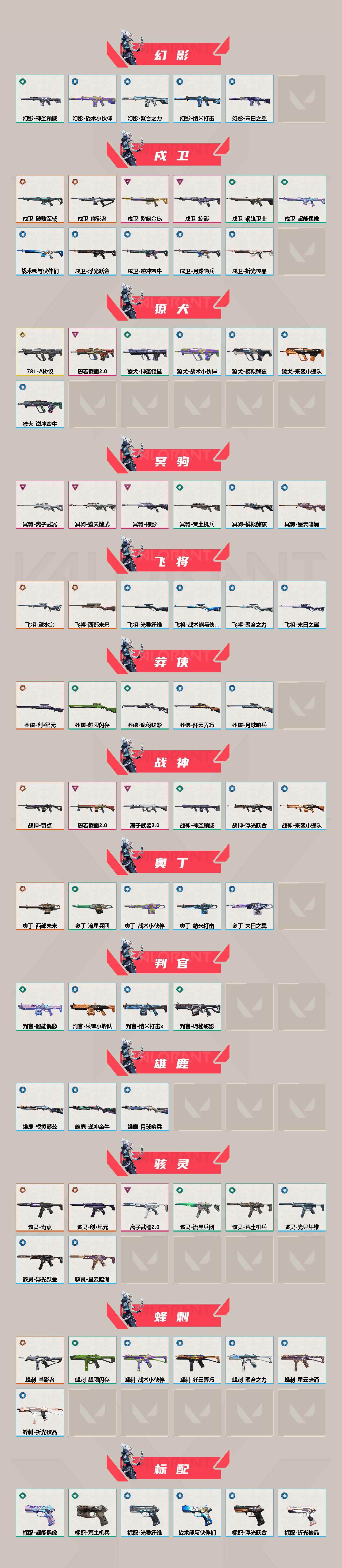 WWQXL35081无畏契约账号详情图3 WWQXL35081无畏契约账号详情图3