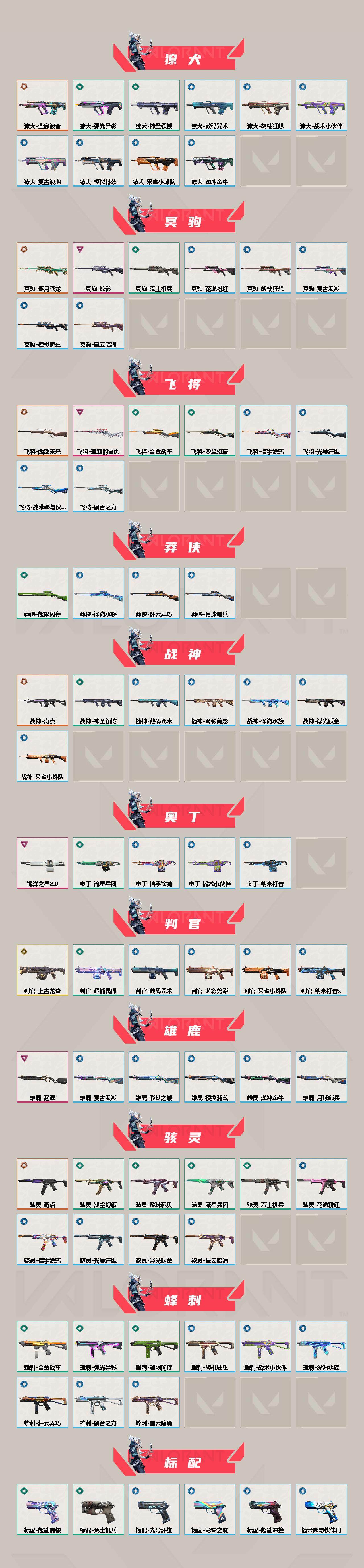 WWQJM35931无畏契约账号详情图3 WWQJM35931无畏契约账号详情图3