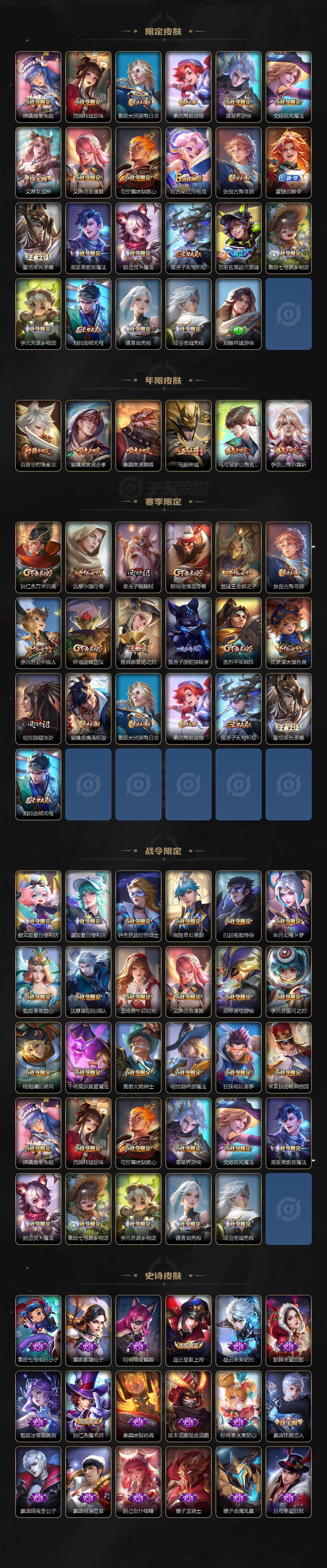 WZQM3161509王者荣耀账号详情图3