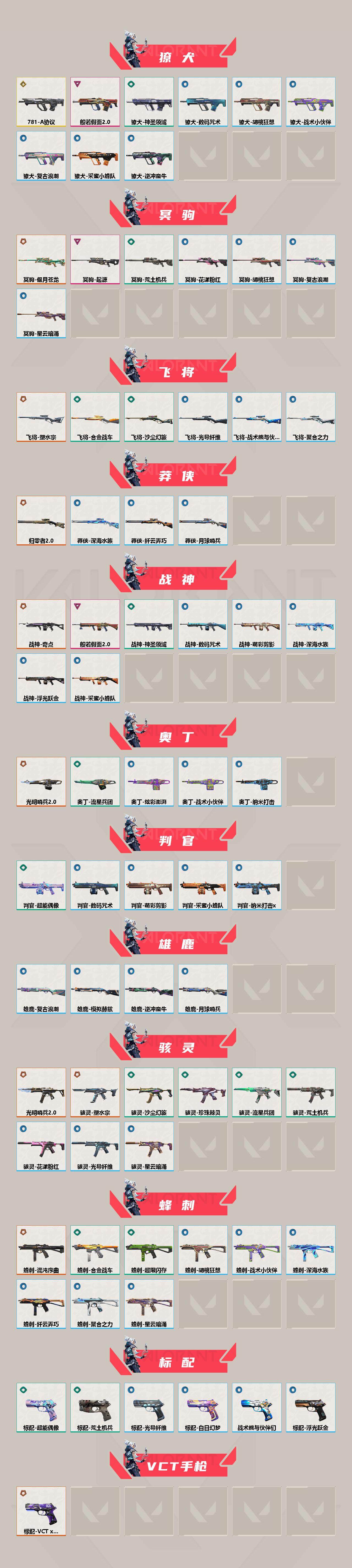 WWQEY35594无畏契约账号详情图3 WWQEY35594无畏契约账号详情图3