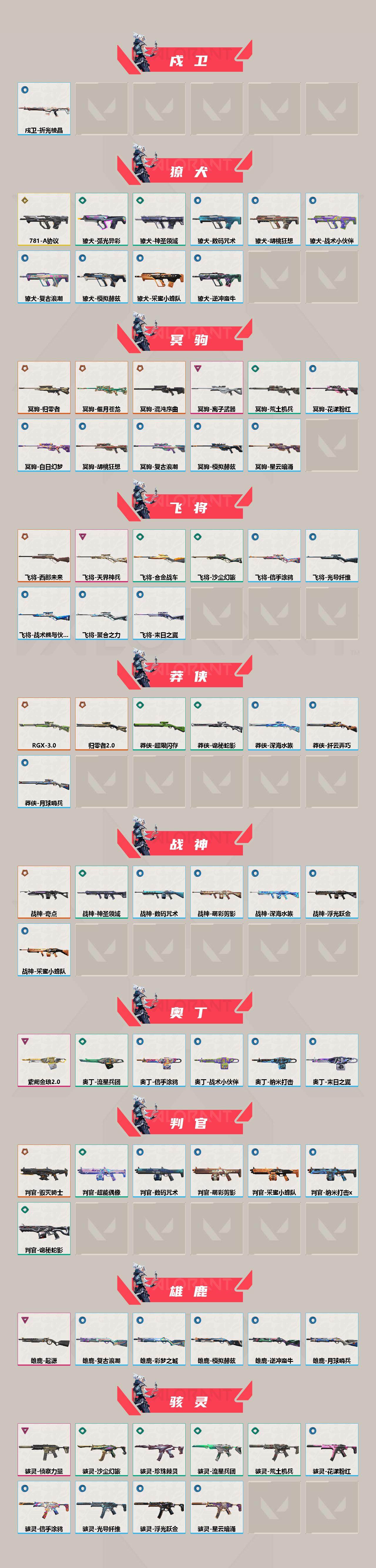 WWQEY35563无畏契约账号详情图3 WWQEY35563无畏契约账号详情图3