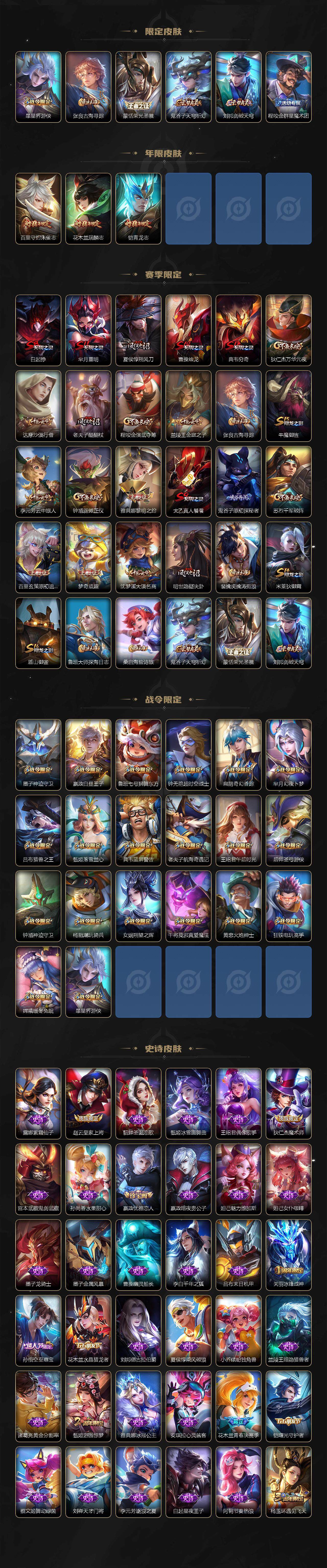 WZ033161764王者荣耀账号详情图3
