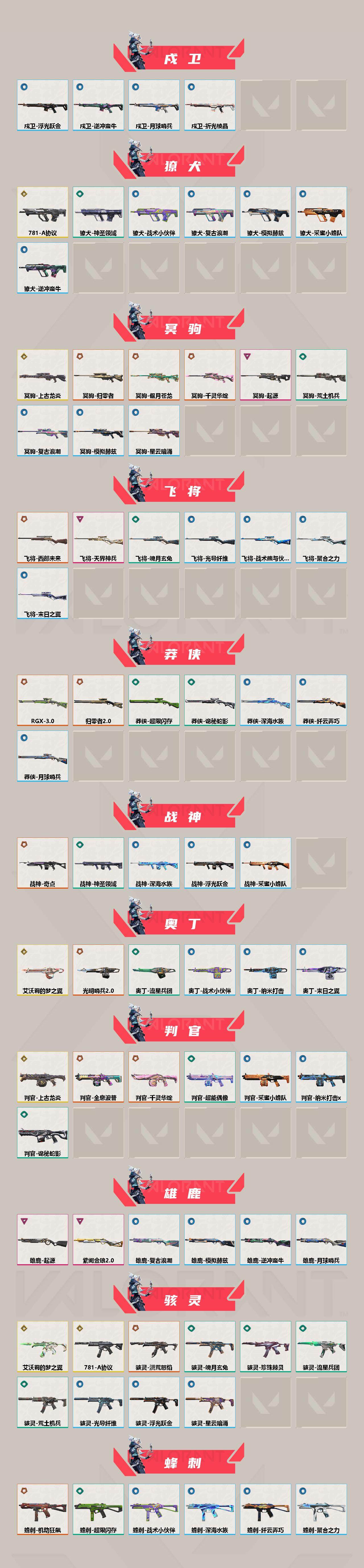 WWQEY35887无畏契约账号详情图3 WWQEY35887无畏契约账号详情图3