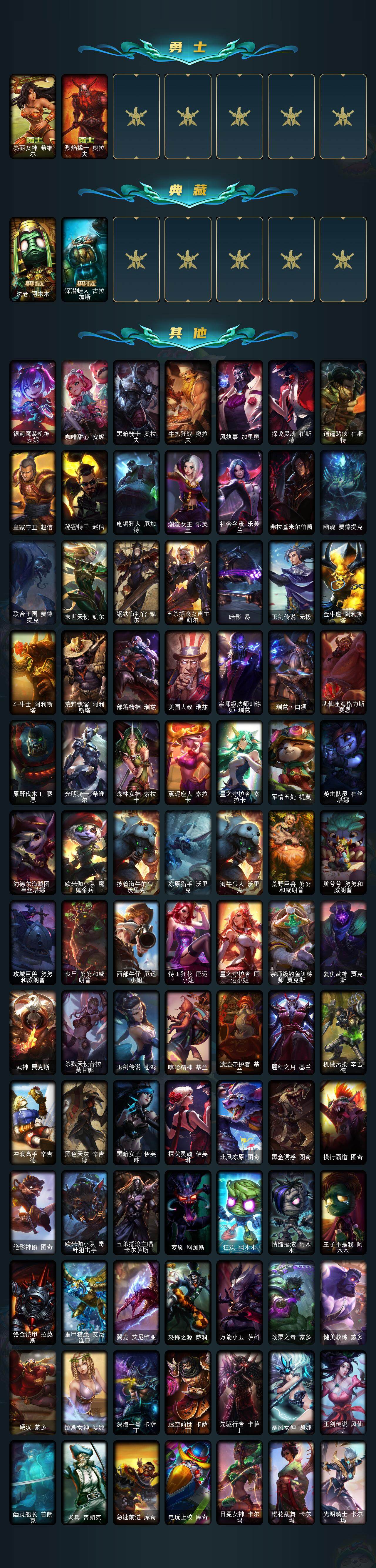 LOLCMW312481英雄联盟账号详情图4