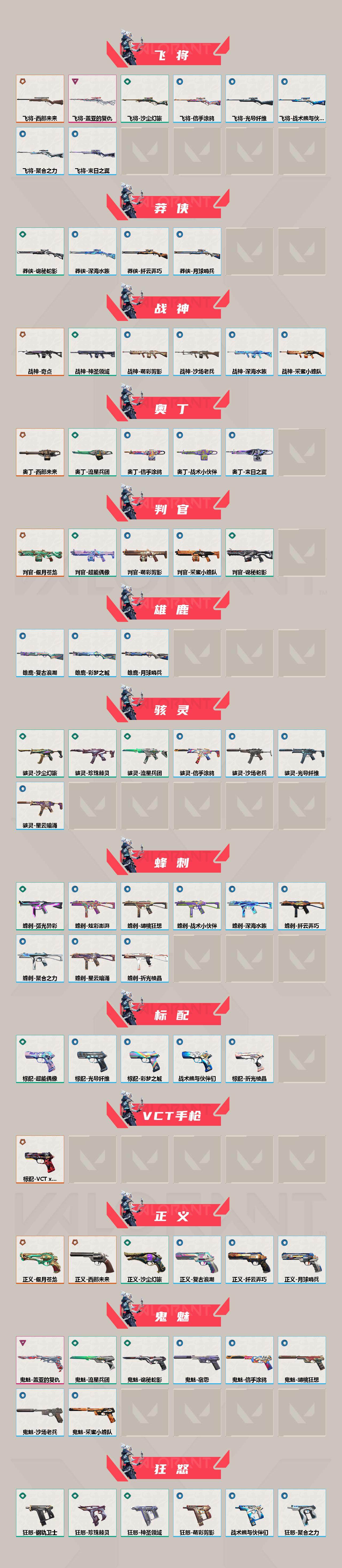 WWQEY36031无畏契约账号详情图3