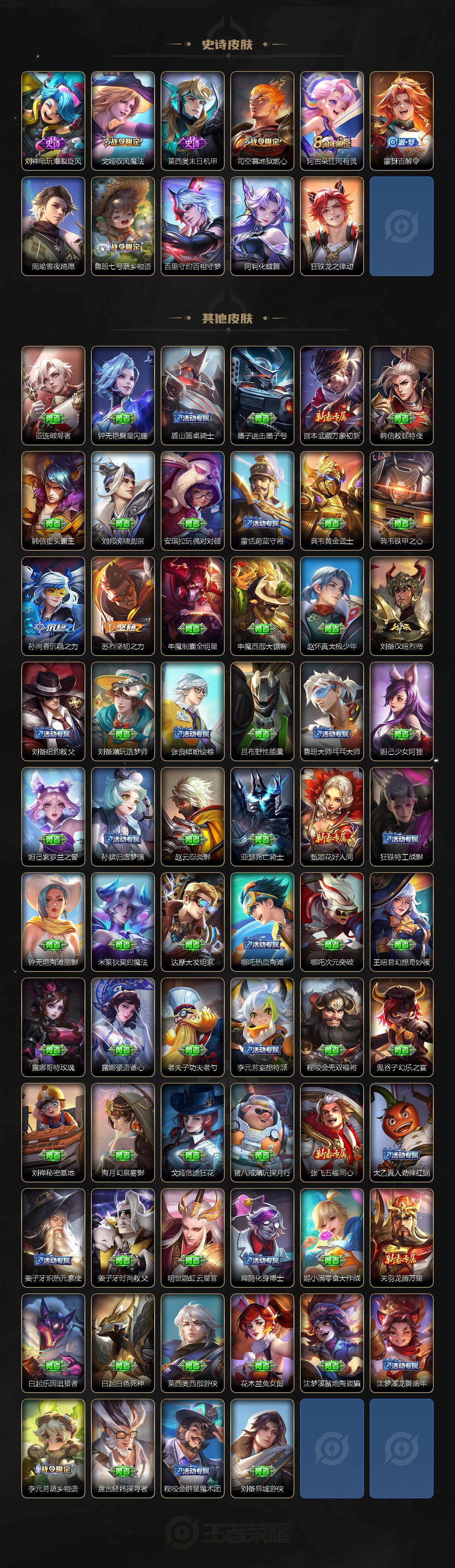 【WZF5558】贵族7/皮肤220/传说10/史诗65/英雄123/妲己_青丘·九尾/孙尚香_蔷薇恋人/艾琳_女武神/狂铁_特工战影/干将莫邪_久胜战神/铠_绛天战甲/孙悟空_齐天大圣/诸葛亮_鹤