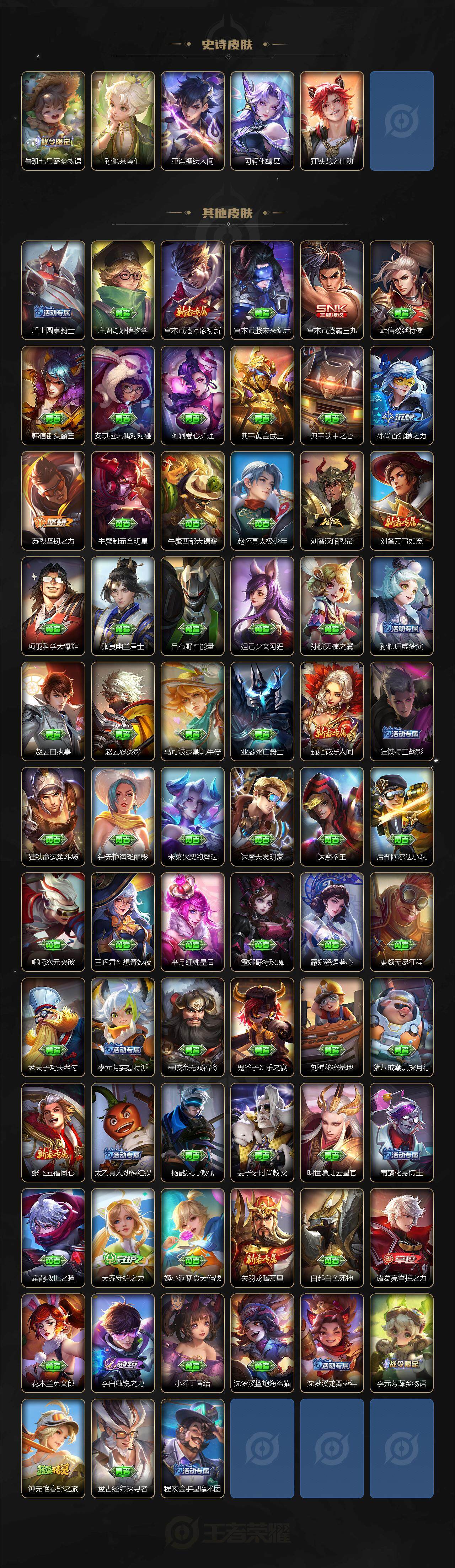 【WZF5559】贵族10/皮肤324/典藏7/传说36/史诗99/英雄125/武则天/孙悟空_全息碎影/武则天_倪克斯神谕/夏侯惇_无限飓风号/孙尚香_杀手不太冷/李白_鸣剑·曳影/伽罗_最初的交
