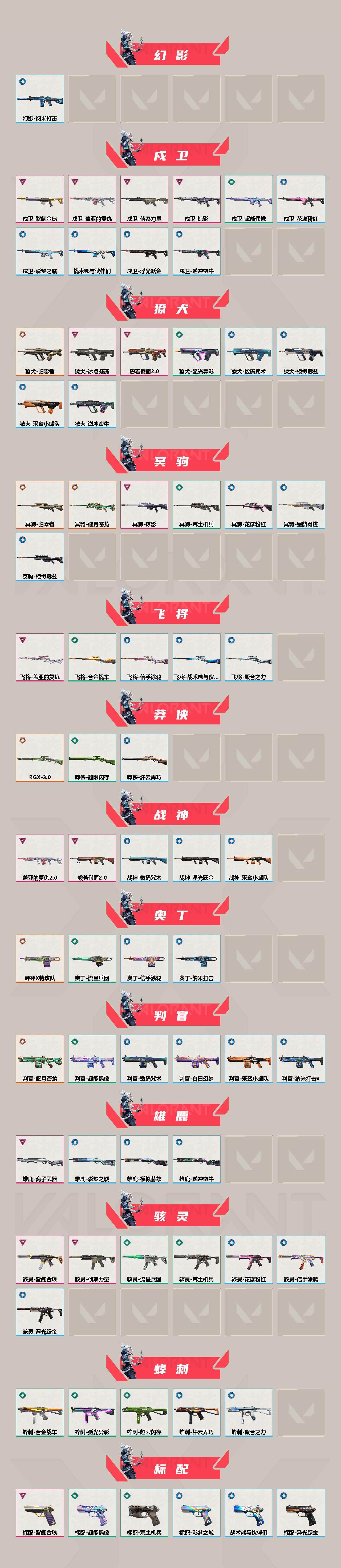WWQEY36136无畏契约账号详情图3