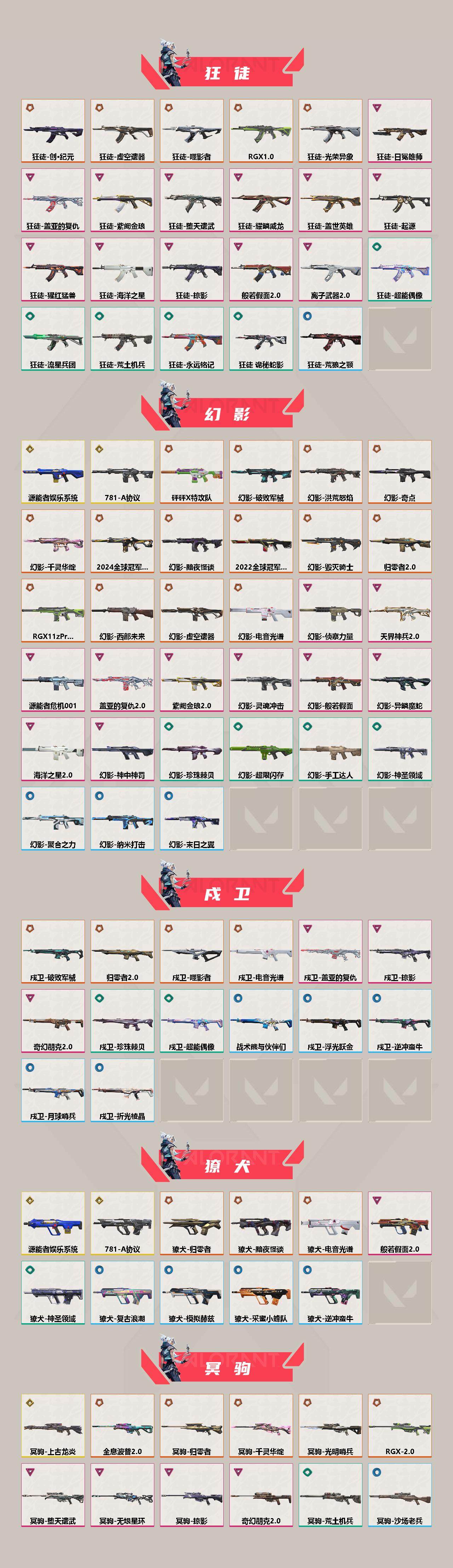 WWQXL36203无畏契约账号详情图3 WWQXL36203无畏契约账号详情图3