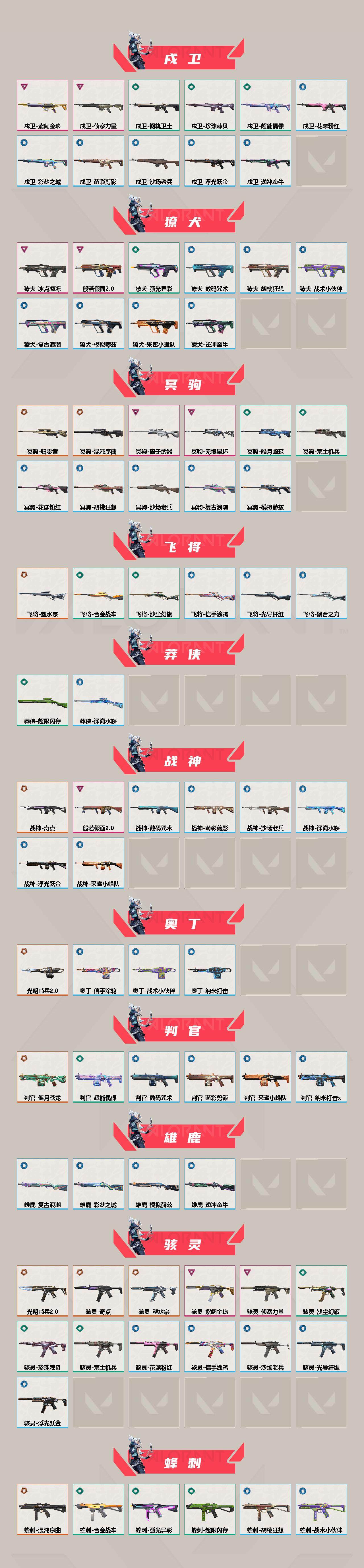 WWQEY36234无畏契约账号详情图3 WWQEY36234无畏契约账号详情图3