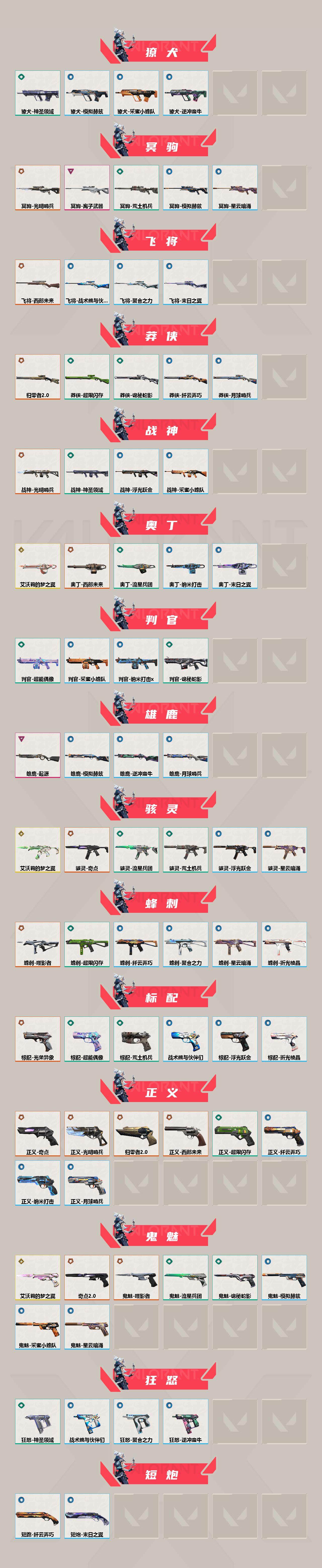 WWQEY36283无畏契约账号详情图3 WWQEY36283无畏契约账号详情图3