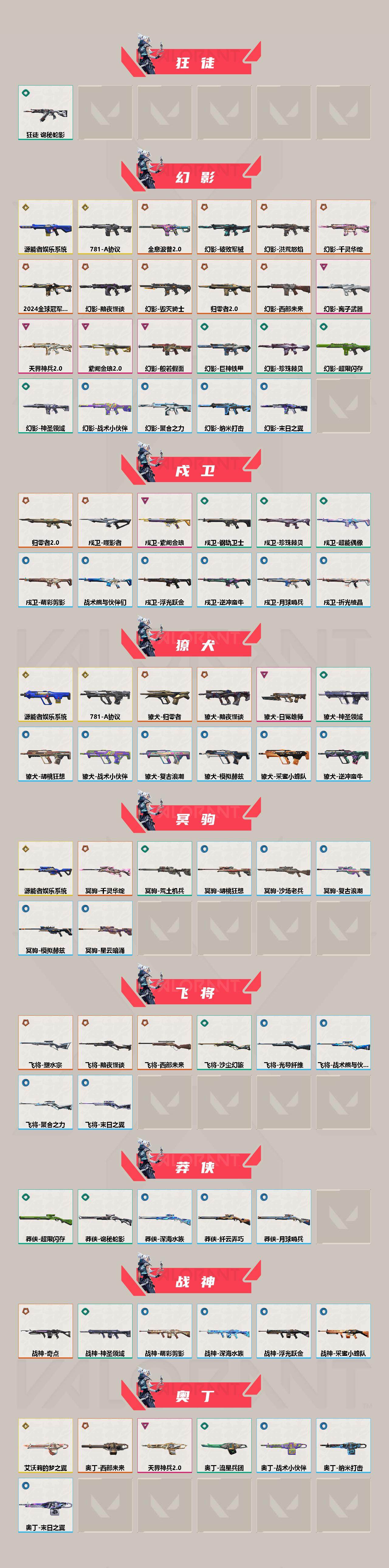 WWQQM311936无畏契约账号详情图5