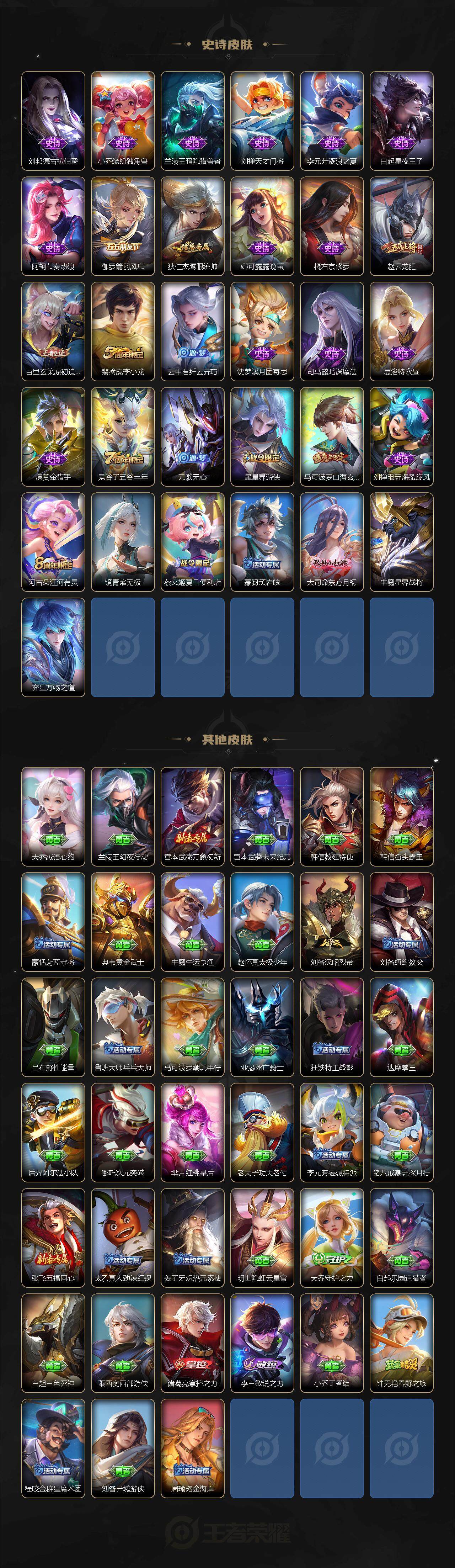 WZEY3177011王者荣耀账号详情图3