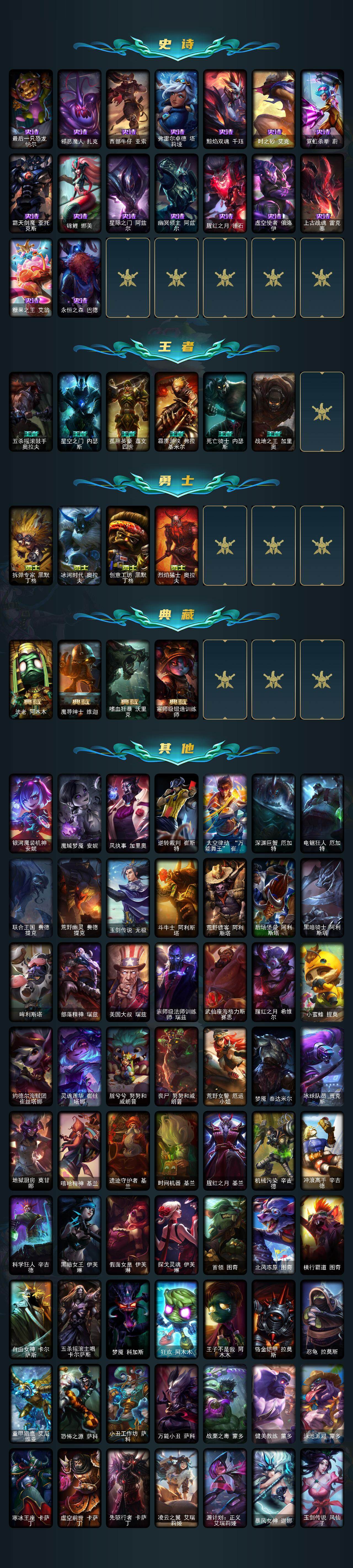LOLCMW39888英雄联盟账号详情图5 LOLCMW39888英雄联盟账号详情图5