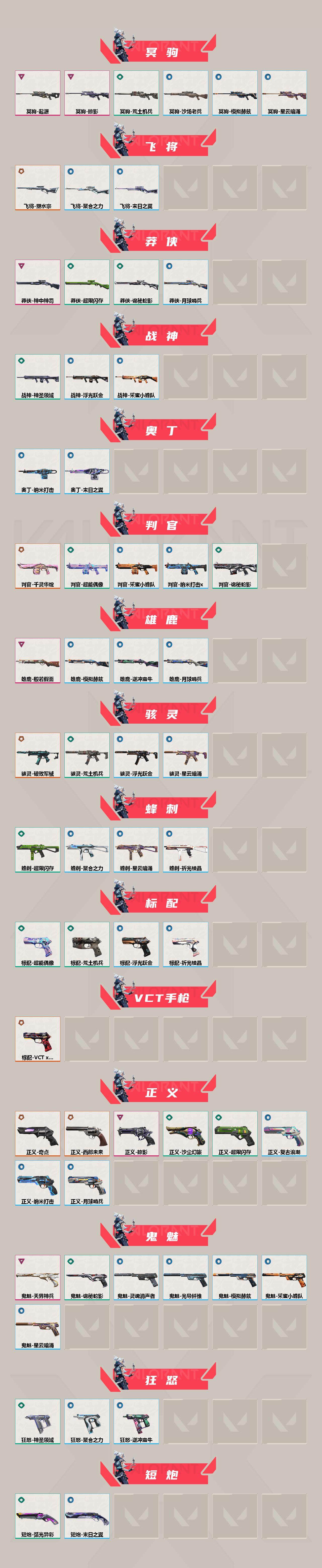 WWQEY36622无畏契约账号详情图3 WWQEY36622无畏契约账号详情图3