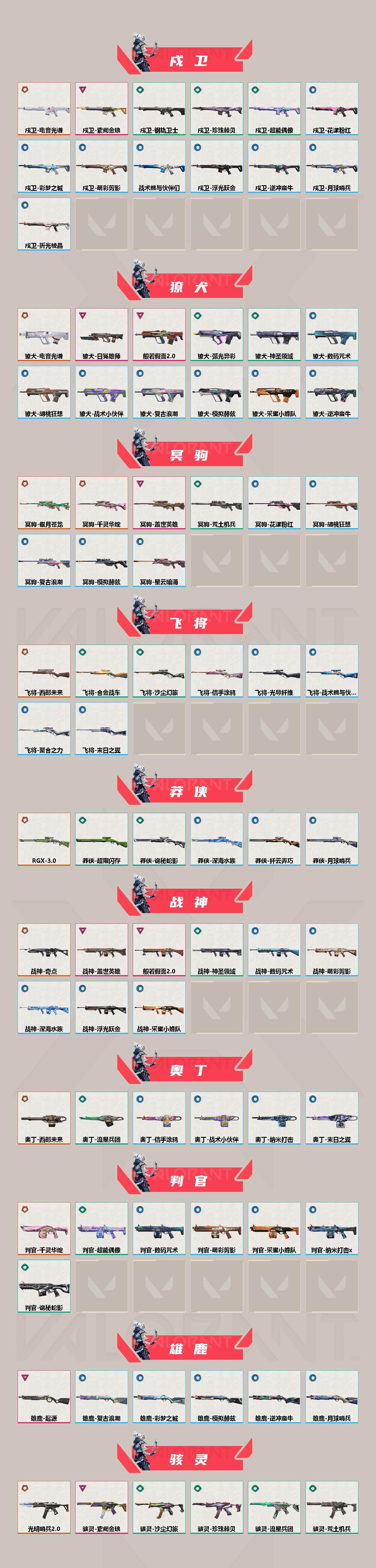 WWQEY36829无畏契约账号详情图3