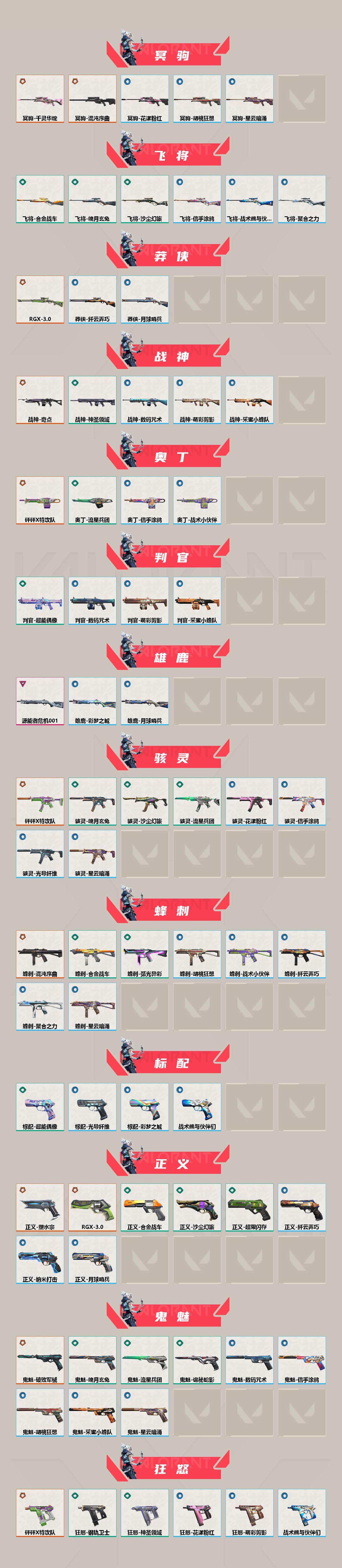 WWQEY37034无畏契约账号详情图3
