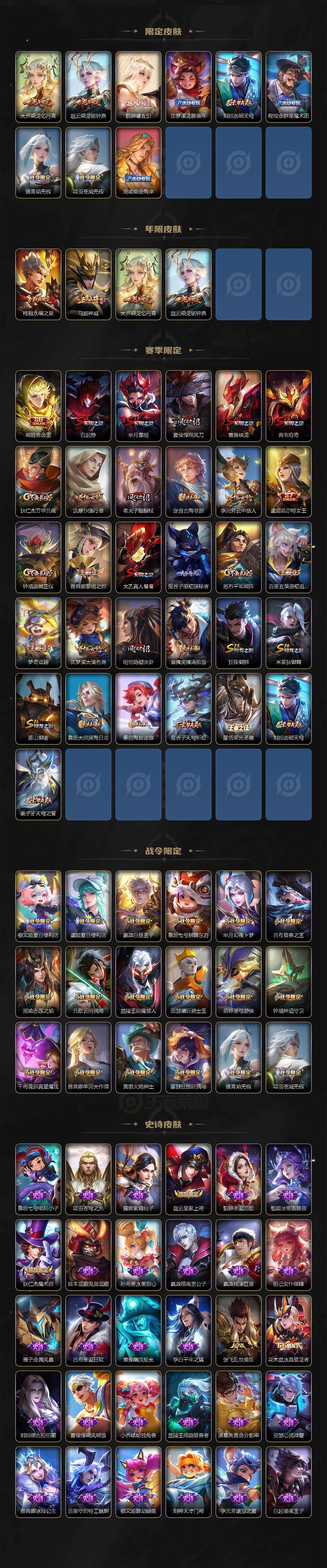 WZ033187244王者荣耀账号详情图3