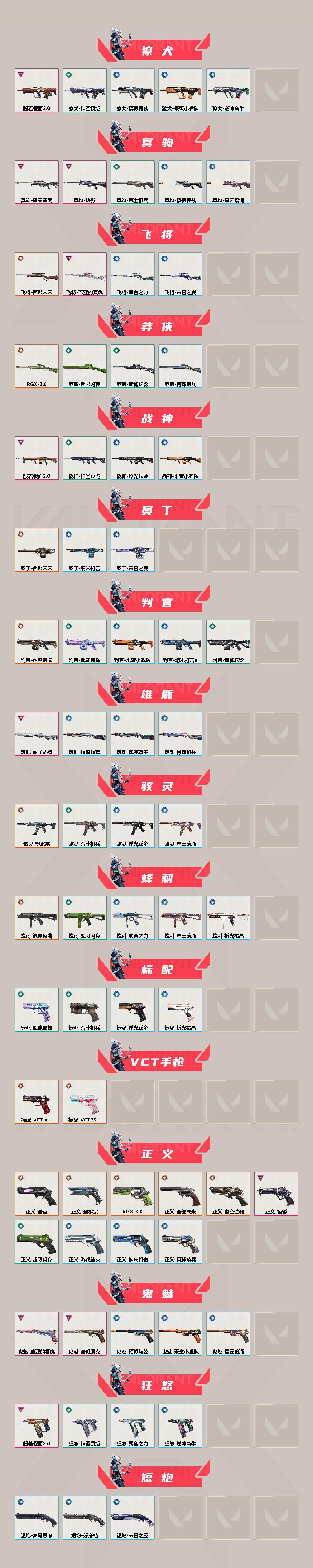 WWQQM310393无畏契约账号详情图5 WWQQM310393无畏契约账号详情图5