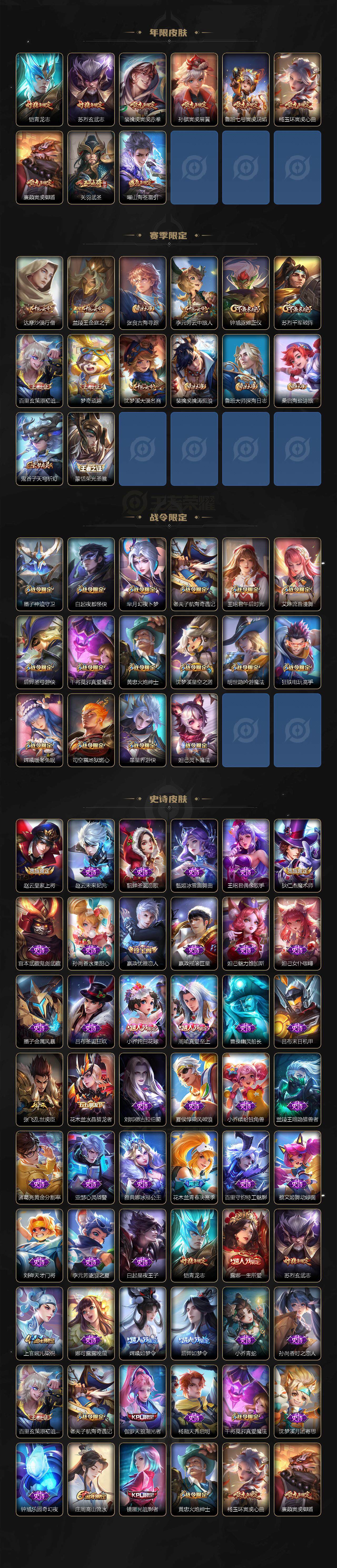 WZLFY3199123王者荣耀账号详情图3