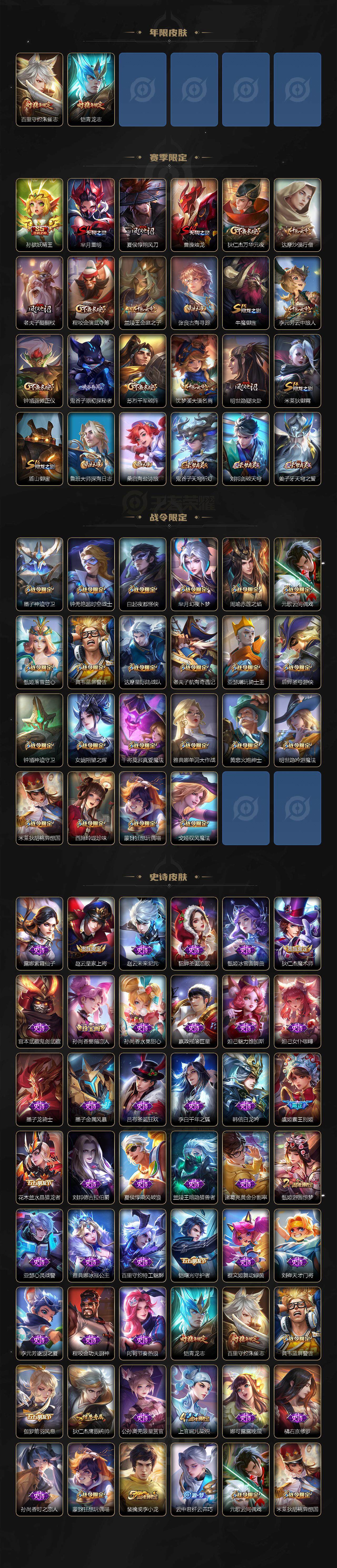 WZCMW3231870王者荣耀账号详情图4