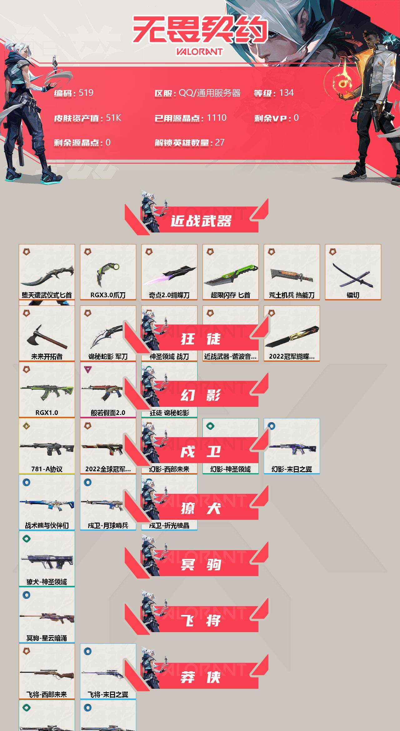无畏契约账号QQ[9874614]【套装】：2022全球冠军赛套装，西部未来套装
【英雄】：幻棱，炼狱，维斯，暮蝶，钛狐，壹决，铁臂，捷风，雷兹，幽影，不死鸟，贤者，猎枭，蝰蛇，零，芮娜，奇乐，尚勃勒，霓虹，斯凯，夜
