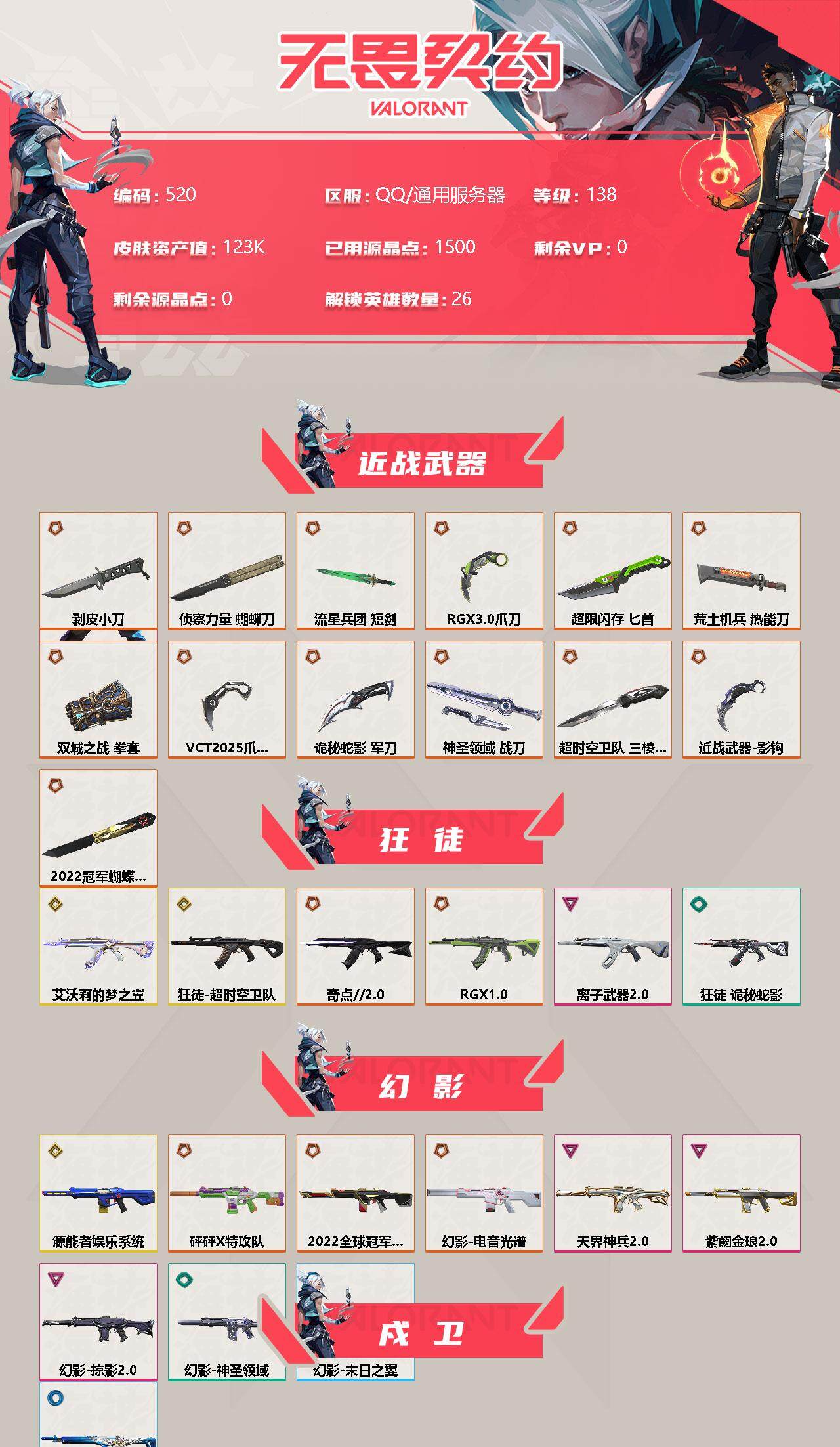 无畏契约账号QQ[9874731]【套装】：2022全球冠军赛套装，《双城之战》收藏套装，RGX 11z Pro//3.0套装，VCT 2025 赛季套装，超时空卫队套装，掠影//2.0套装
【英雄】：幻棱，炼狱，维