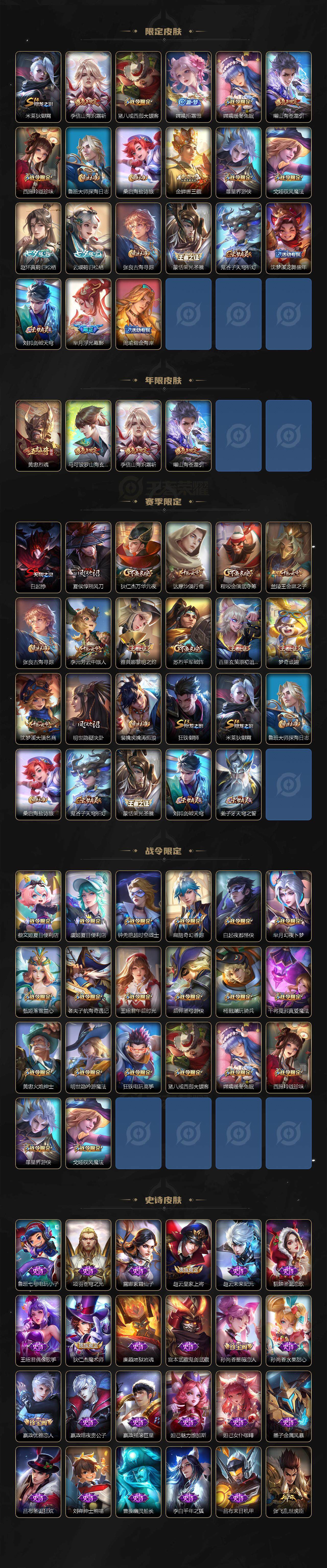 WZ033196739王者荣耀账号详情图3