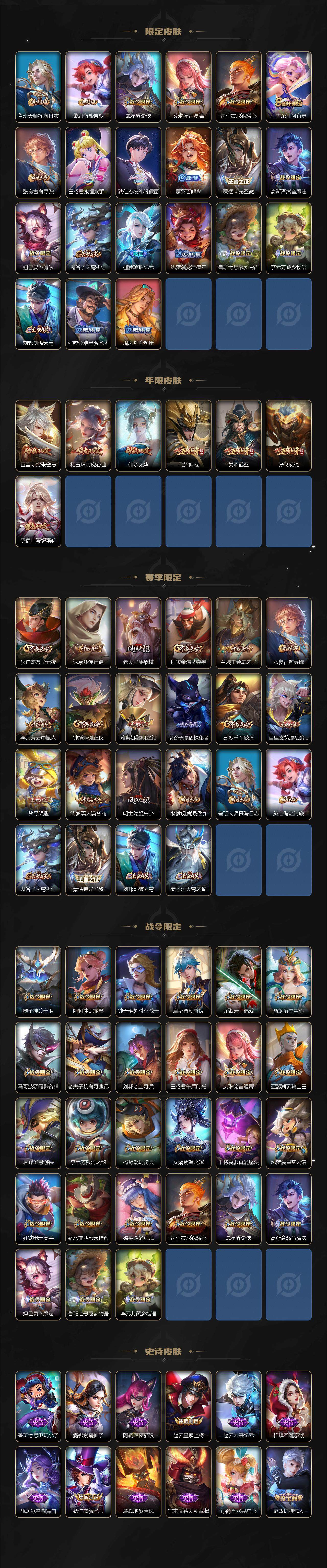 WZCMW3231906王者荣耀账号详情图4
