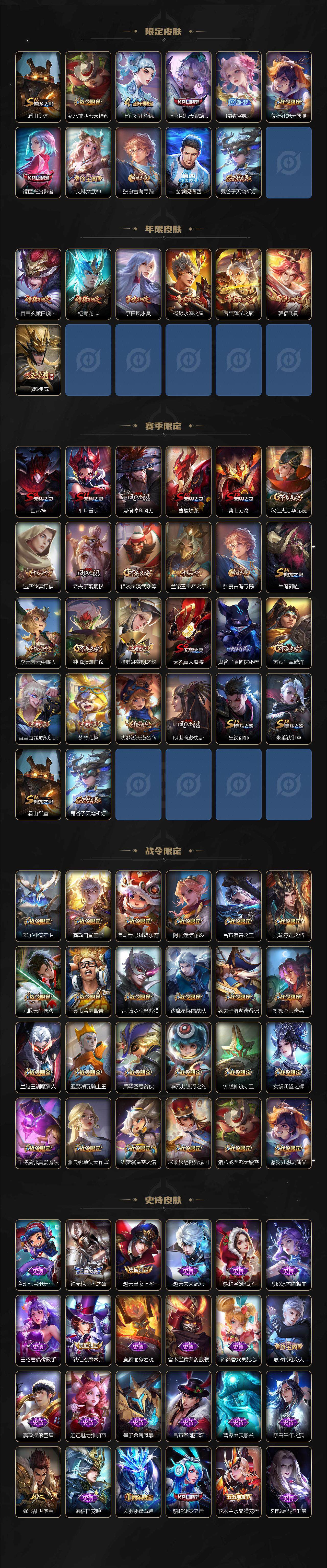 WZJZ3201857王者荣耀账号详情图3