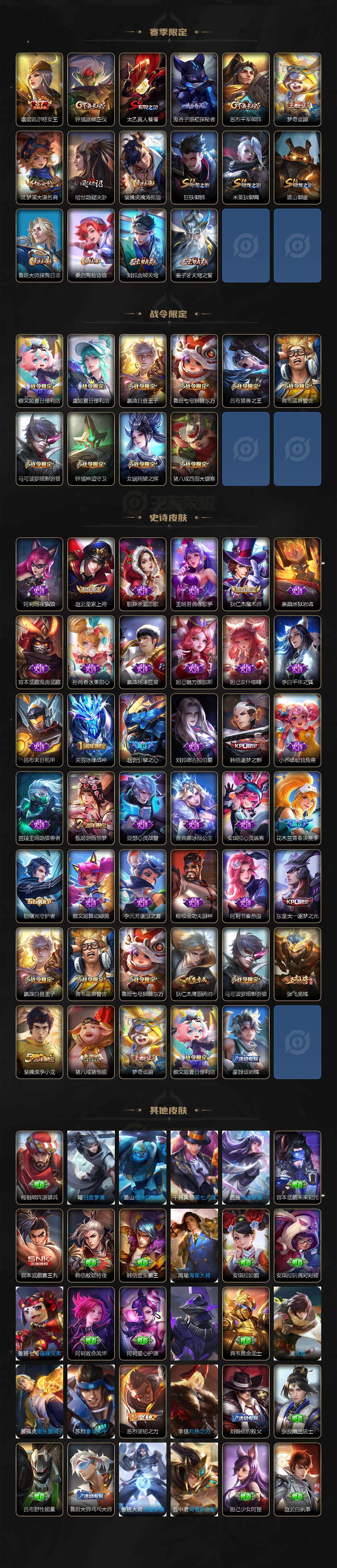 WZ0349212王者荣耀账号详情图3