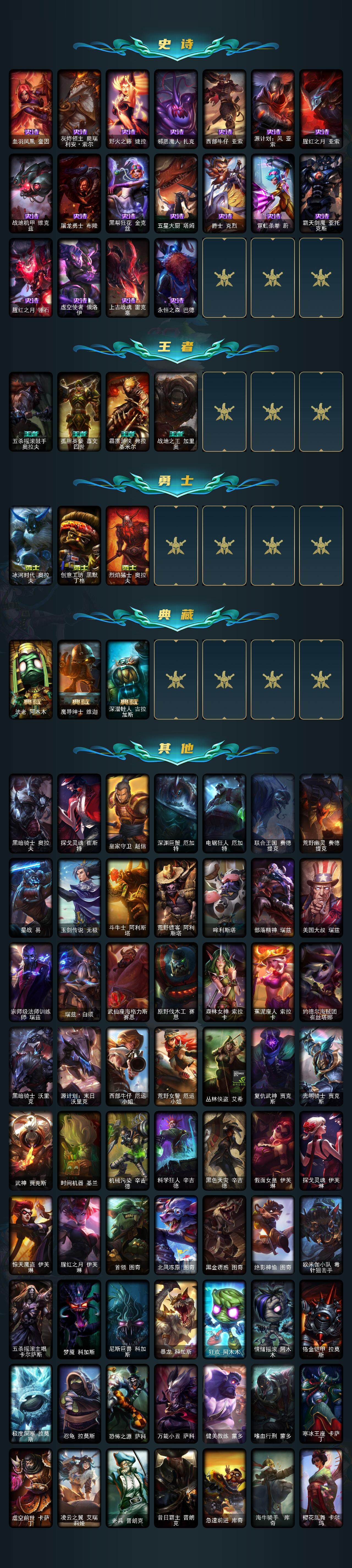 LOLCMW312503英雄联盟账号详情图3