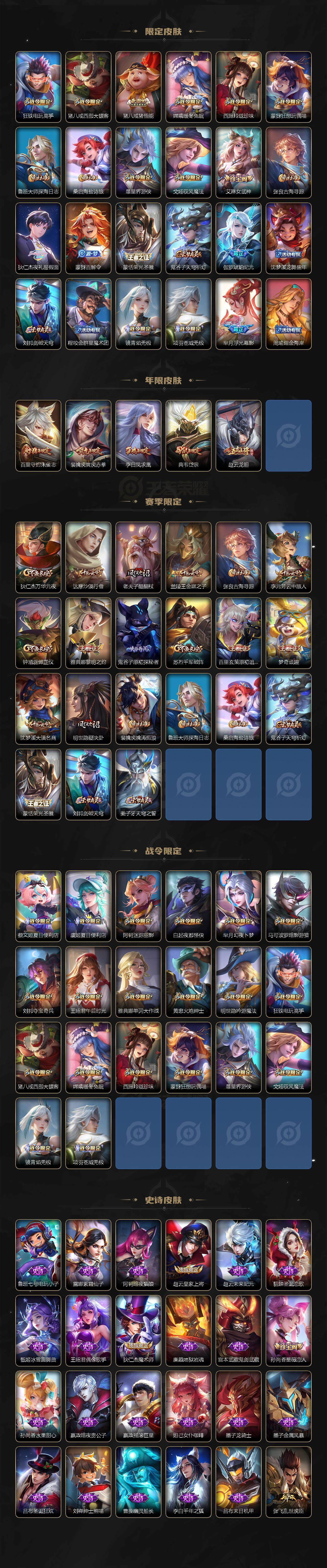 WZ033201614王者荣耀账号详情图3