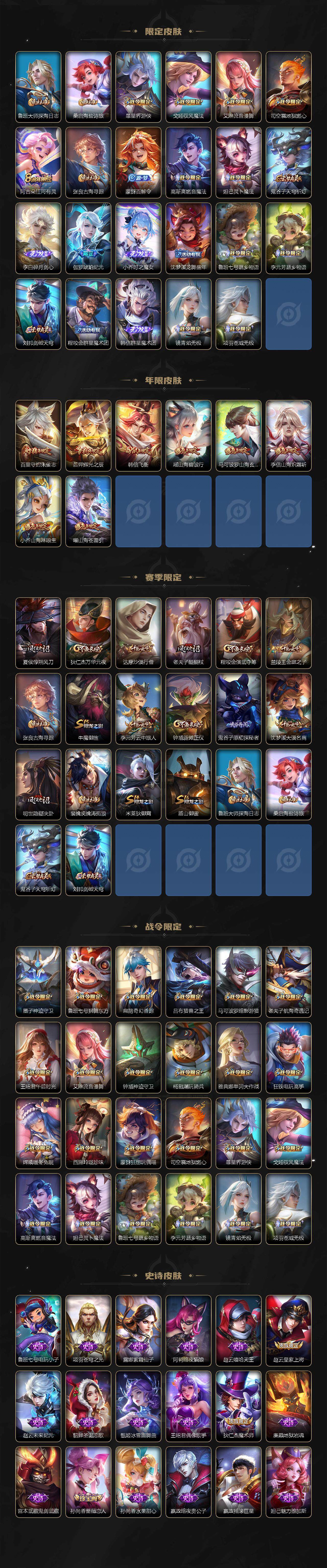 WZ033203689王者荣耀账号详情图3