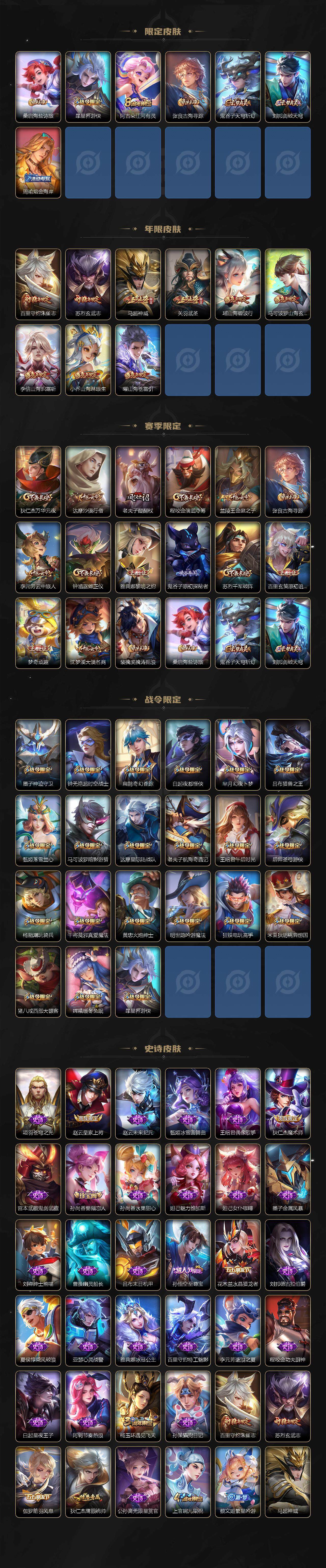 WZXS3204637王者荣耀账号详情图3