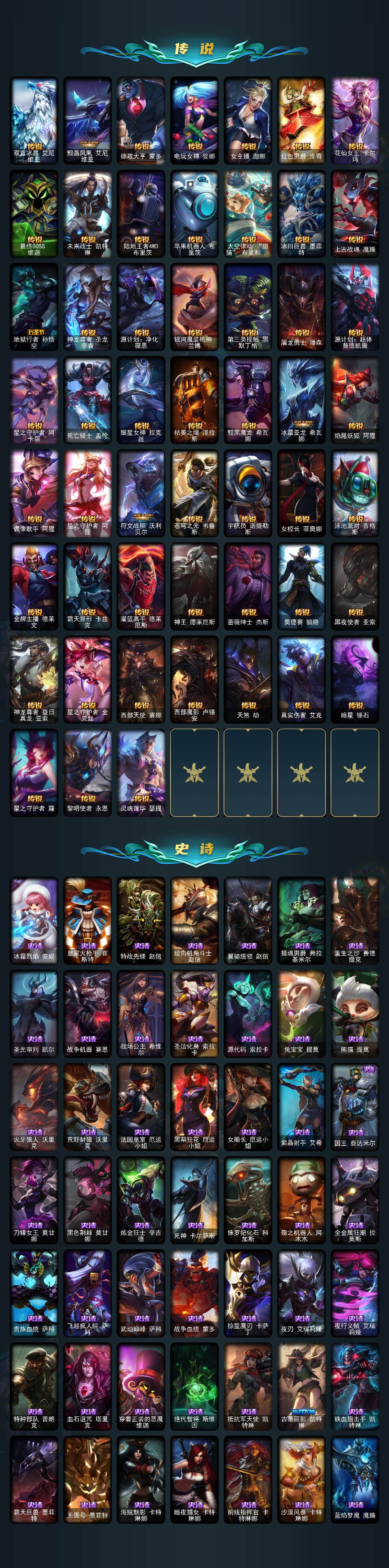 LOLCMW39693英雄联盟账号详情图5