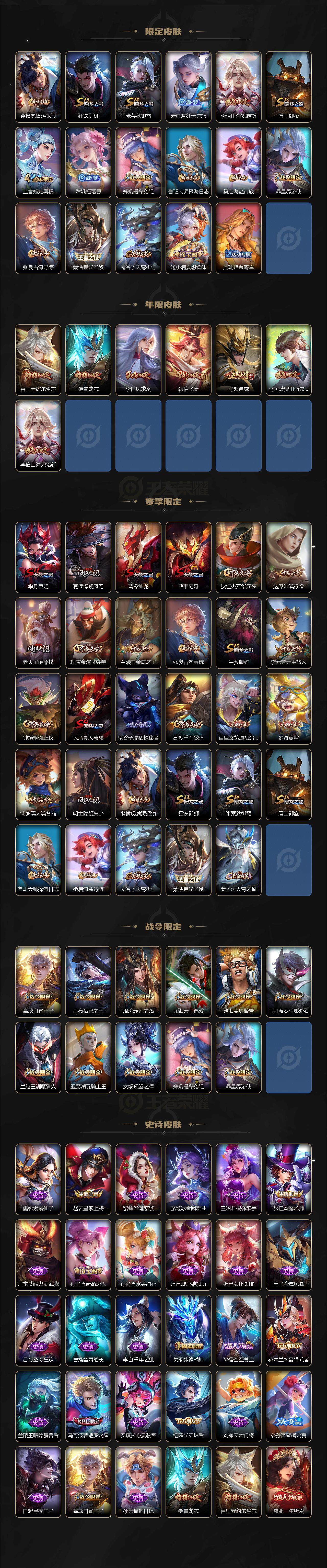 WZEY3204880王者荣耀账号详情图3
