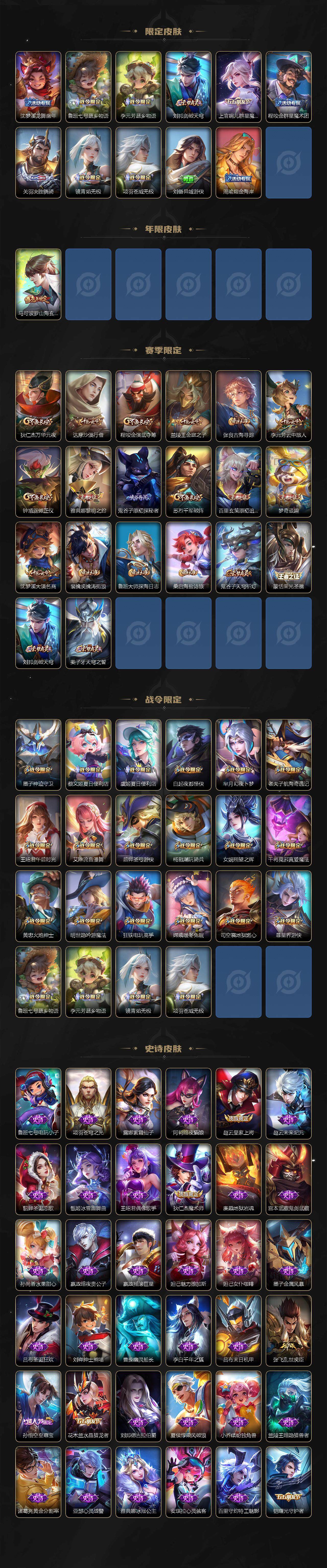 WZEY3205462王者荣耀账号详情图3