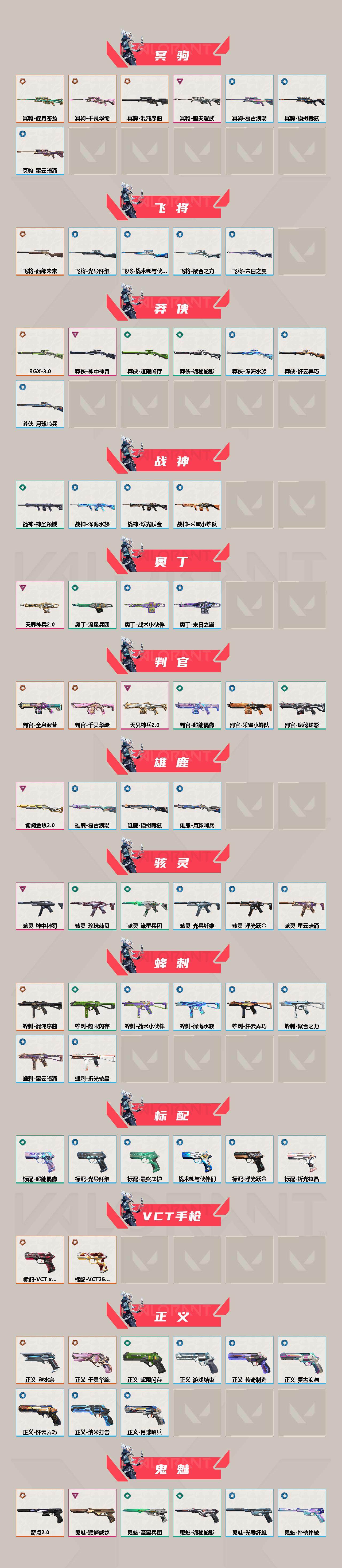 WWQXL38364无畏契约账号详情图3