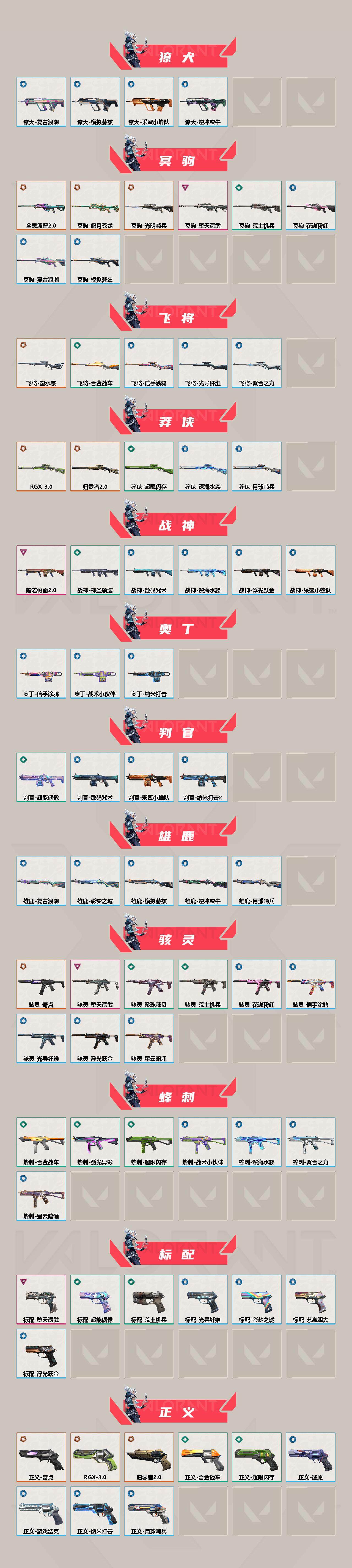 WWQQM310437无畏契约账号详情图5 WWQQM310437无畏契约账号详情图5