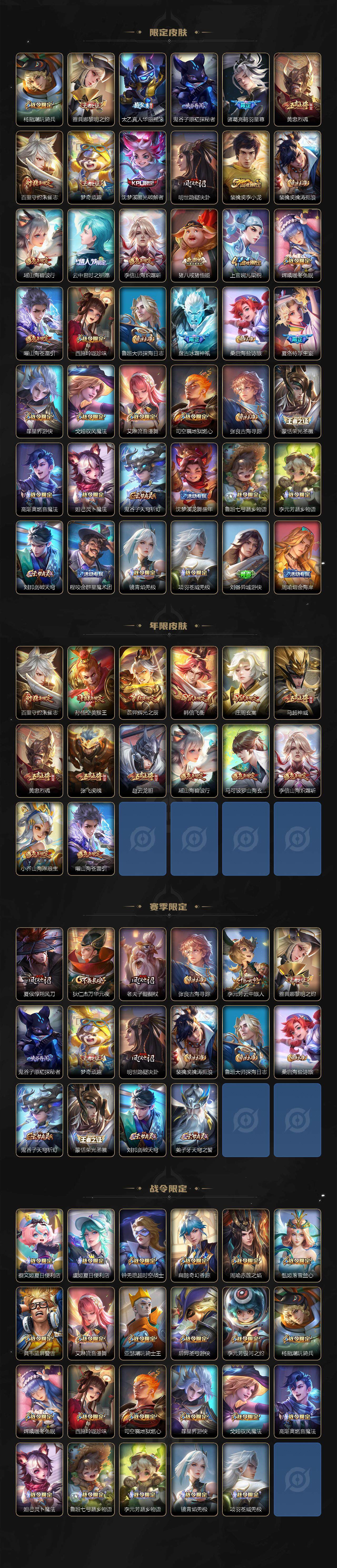 WZLFY3205872王者荣耀账号详情图3