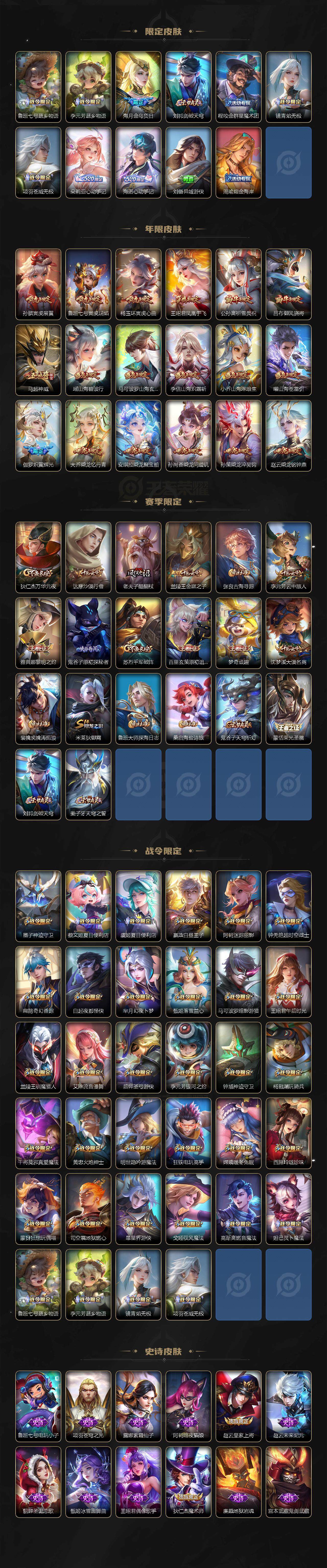 WZ033206682王者荣耀账号详情图4